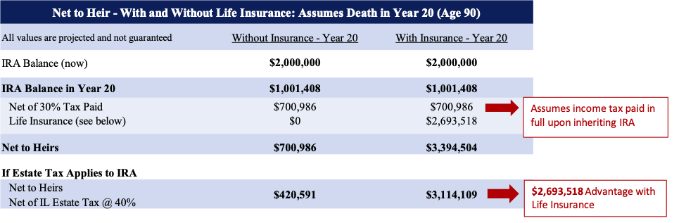 Life insurance and Secure Act